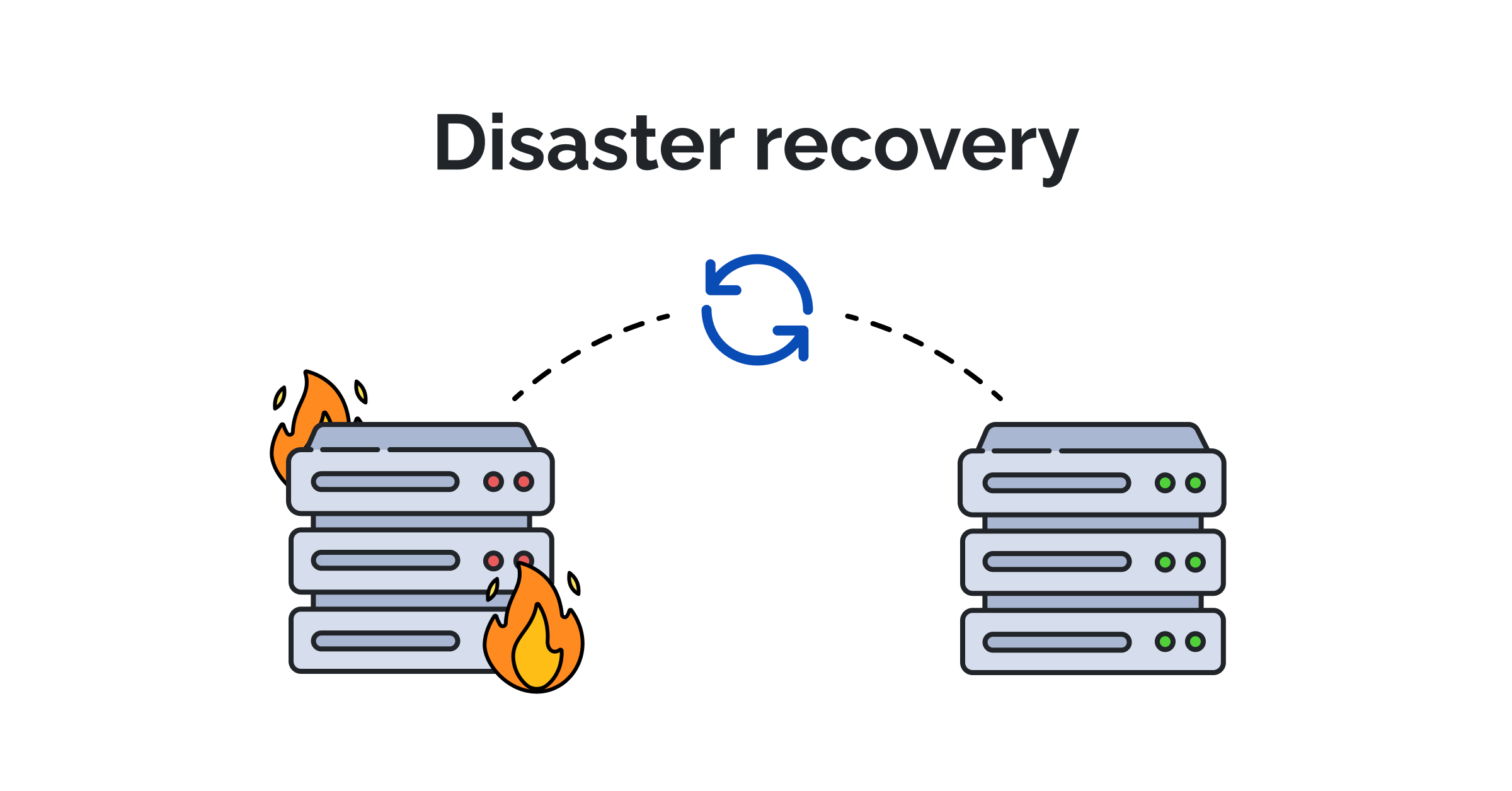 Installation and Testing of DR Recovery Environment